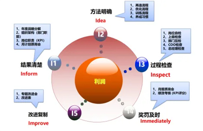 2023.3公司組織開(kāi)展《5I自運(yùn)營(yíng)與職業(yè)化訓(xùn)練營(yíng)》1.jpg